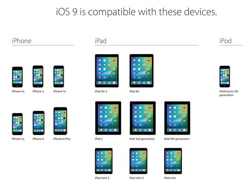 internal odd device|Types and Compatibility Chart .